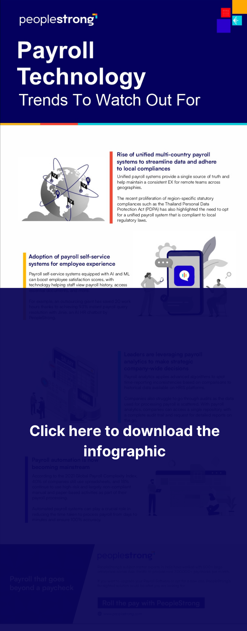 Payroll Industry Trends Payroll Industry Trends 1