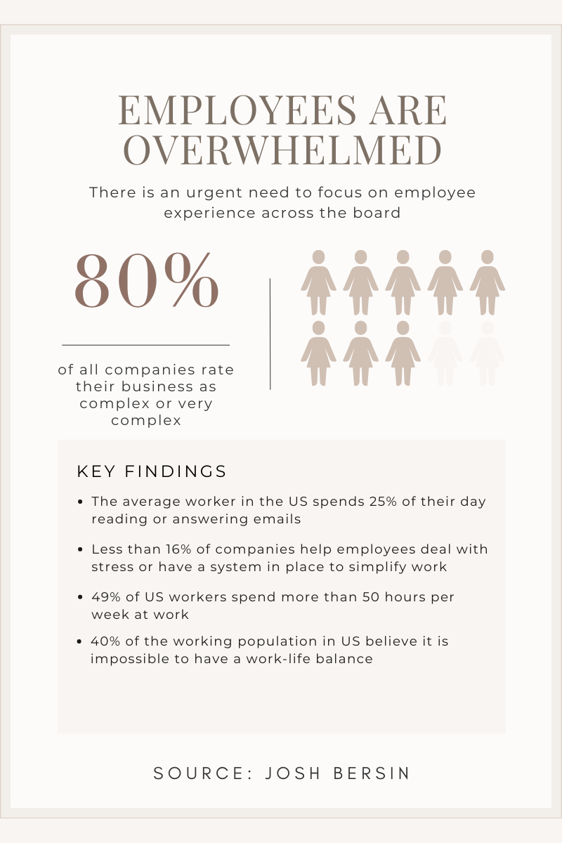 Employees are overwhelmed Employee Self Service Portal