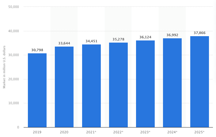 Statista Statista