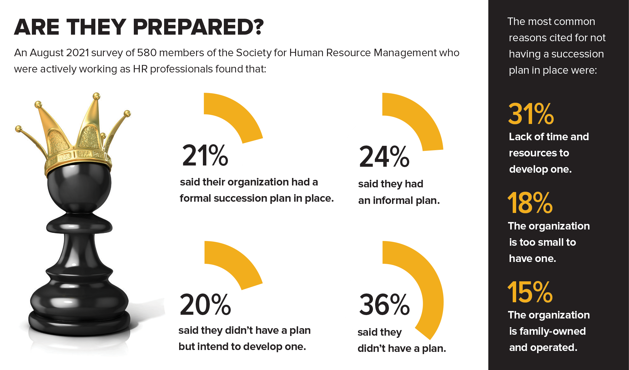 The need for effective succession planning The need for effective succession planning