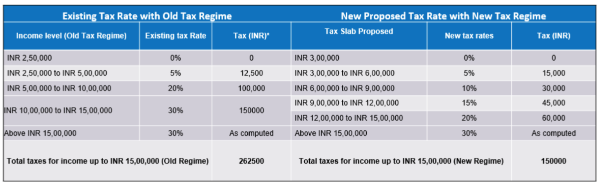 An illustrative analysis of tax rates An illustrative analysis of tax rates