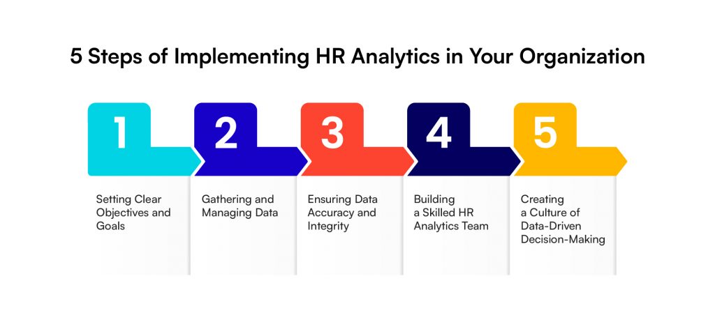 HR analytics process