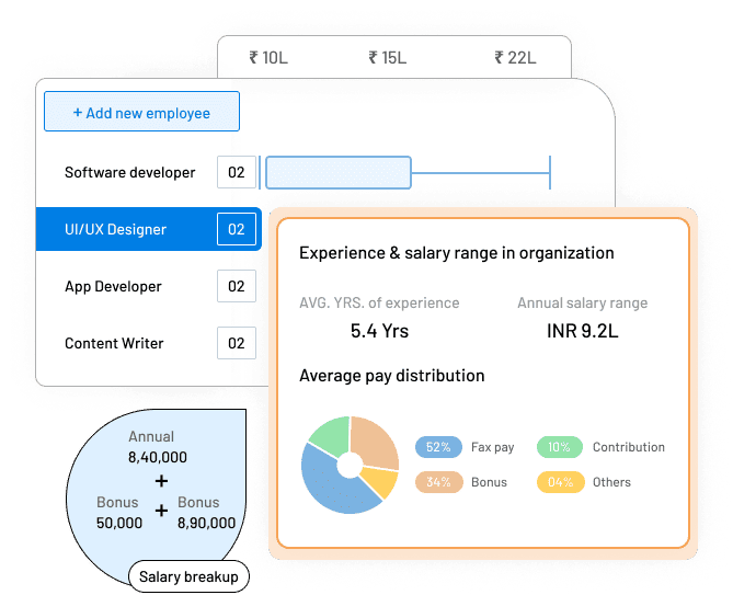 Qandle Payroll Software Dashboard