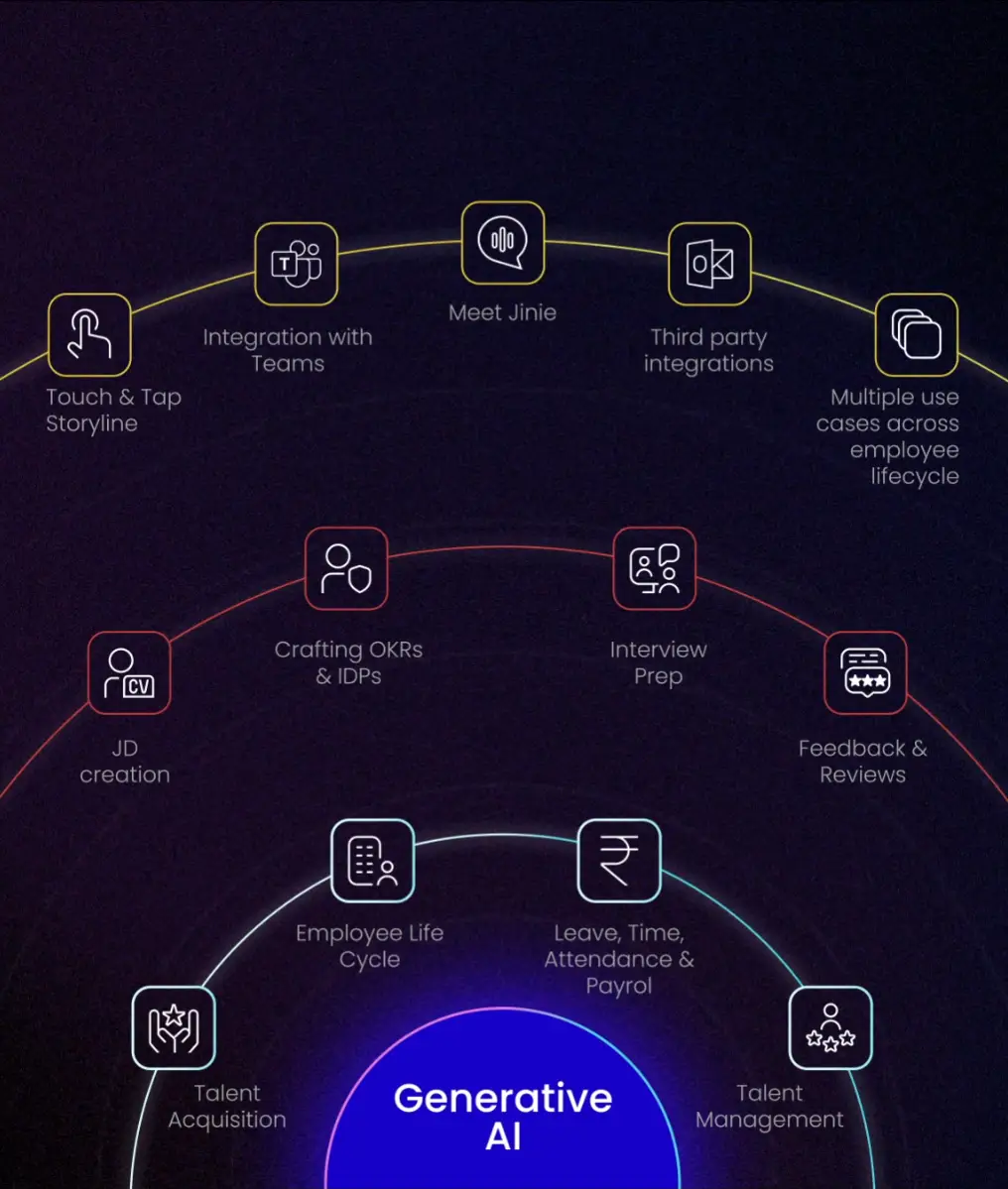 Generative AI
